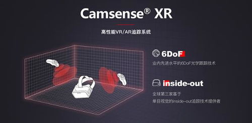 欢创科技完成近亿元B轮融资，持续加码VR及技术研发