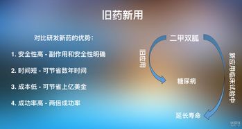 陈洁 在药物研发传统领域中发现新的商机——2018科技生活节网络技术开发视角